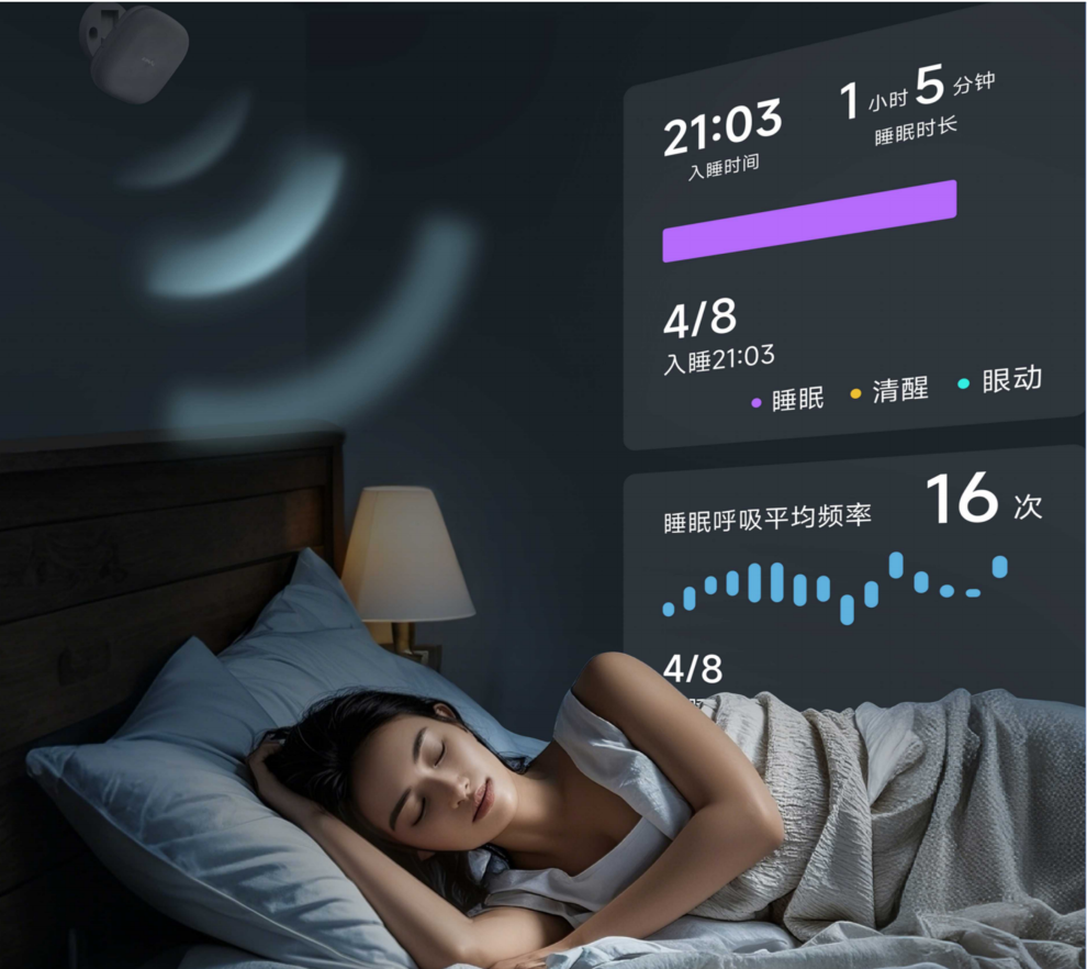 睡眠监测